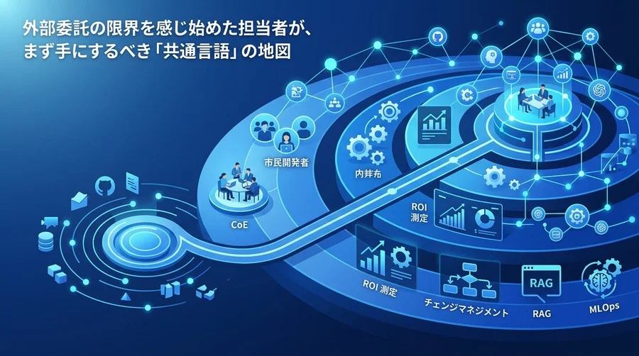 AI内製化ロードマップ策定のための共通言語マップ：外部依存を脱却し自走する組織体制への移行ステップ