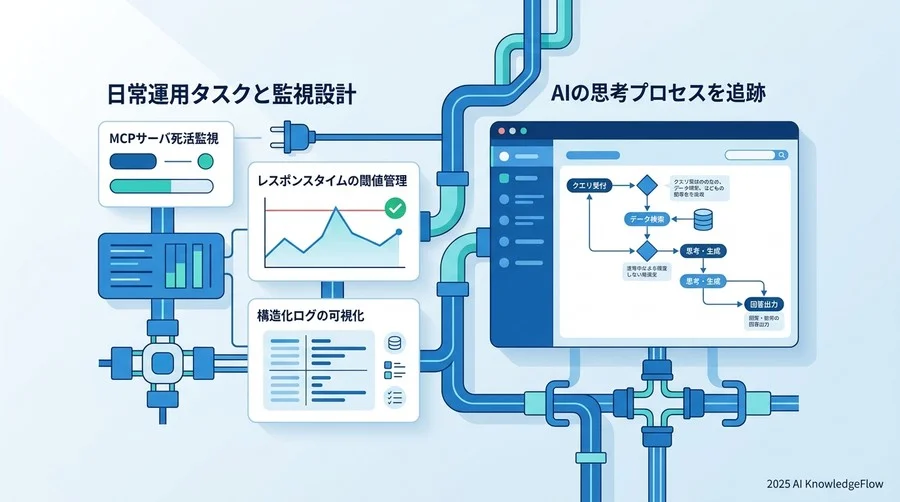 ダウンタイムを最小化する日常運用タスクと監視設計 - Section Image