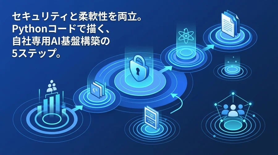 セキュリティと柔軟性を両立するAI内製化ロードマップ：PythonとLangChainで築く自社専用RAG基盤