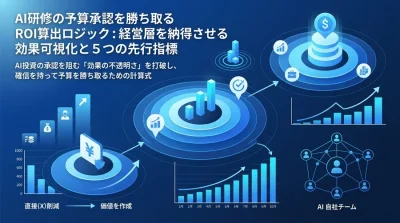 AI研修の予算承認を勝ち取るROI算出ロジック：経営層を納得させる効果可視化と5つの先行指標