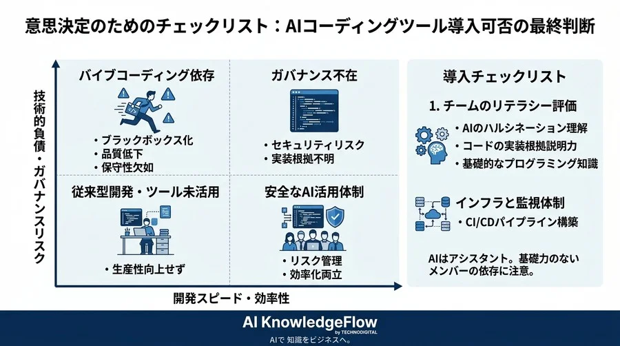 バイブコーディングの波に潜む技術的負債の正体：AI生成コードのリスクを管理するガバナンス構築ガイド - Conclusion Image