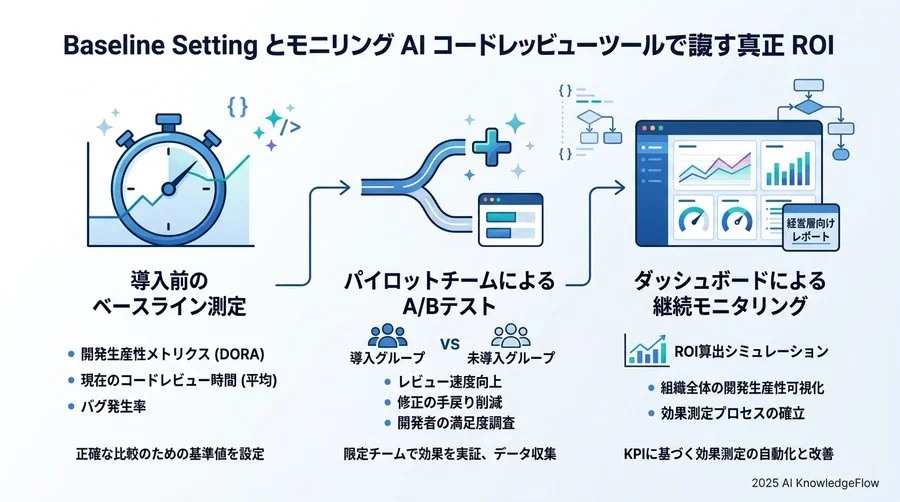 よくある測定の落とし穴：数値を追いすぎて品質を損なわないために - Section Image 3