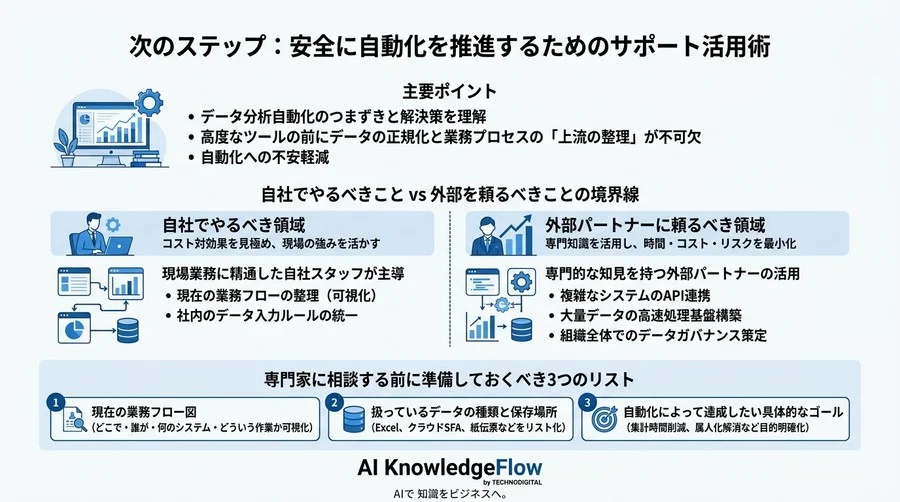 データ分析の自動化で失敗する原因とは？形骸化したExcel集計から抜け出す実践ガイド - Conclusion Image