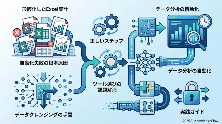 トラブル①：集計結果が合わない「データ・カオス」の解消 - Section Image
