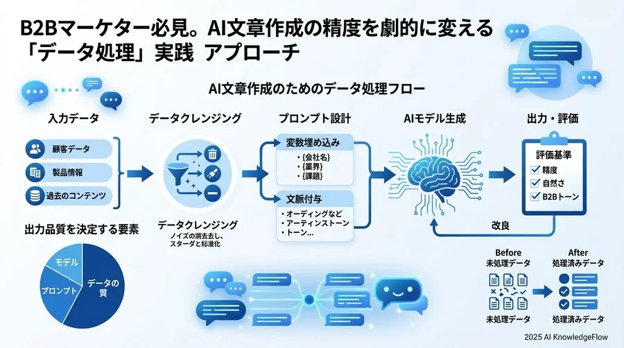 比較検討のための「評価パイプライン」の構築 - Section Image 3
