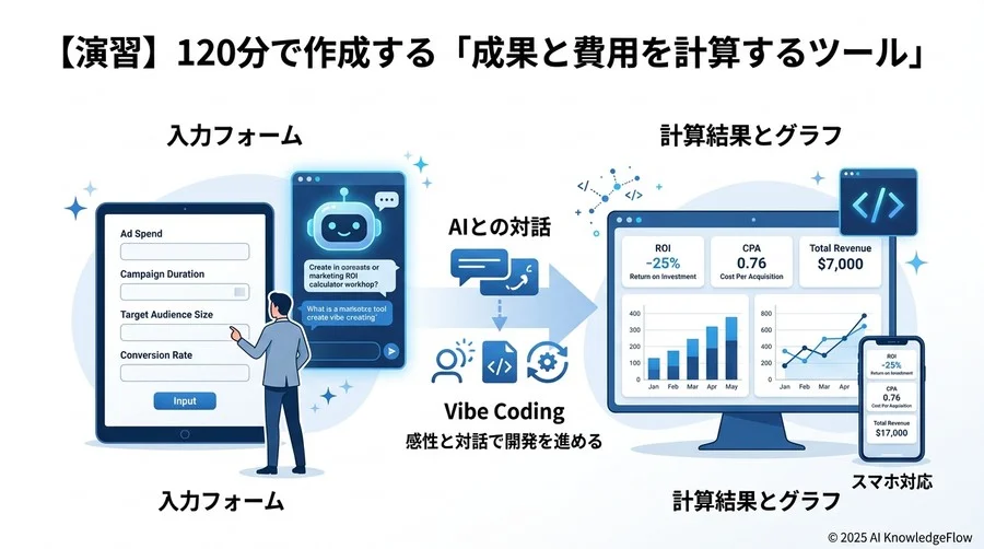 【演習】120分で作成する「マーケティングROI計算ツール」 - Section Image 3