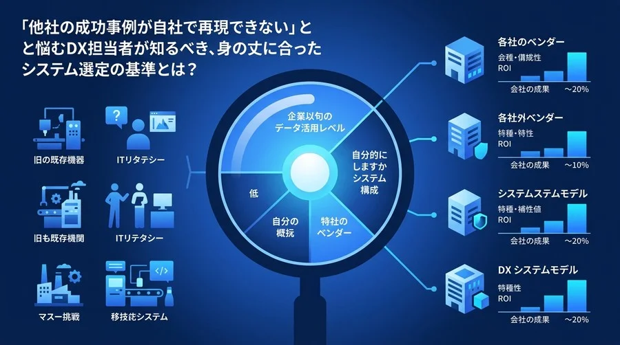 【製造業DX】事例の模倣はなぜ失敗する？自社のデータ活用レベルで選ぶベンダー比較と実践ガイド
