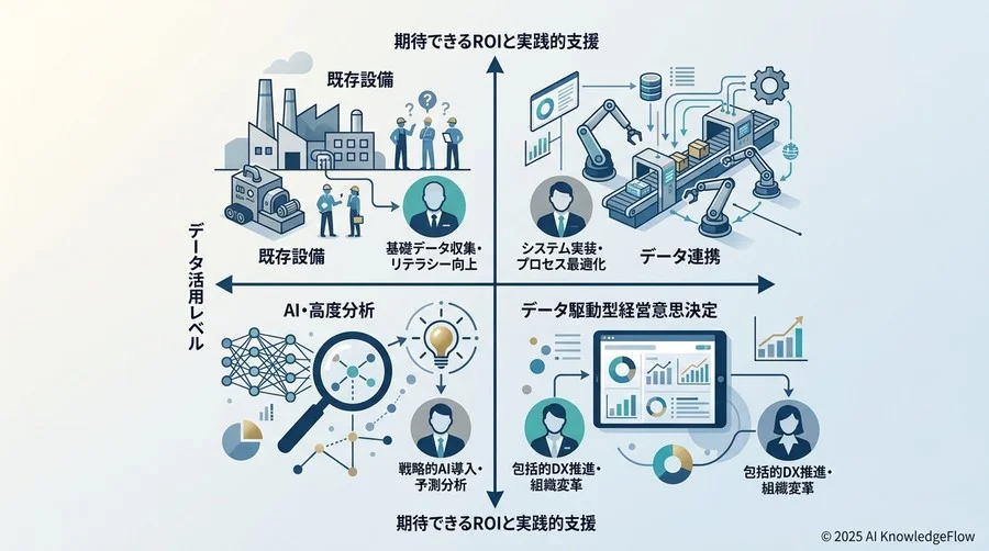 自社の「現在地」から選ぶ、最適なDXパートナー決定のための5ステップ - Section Image