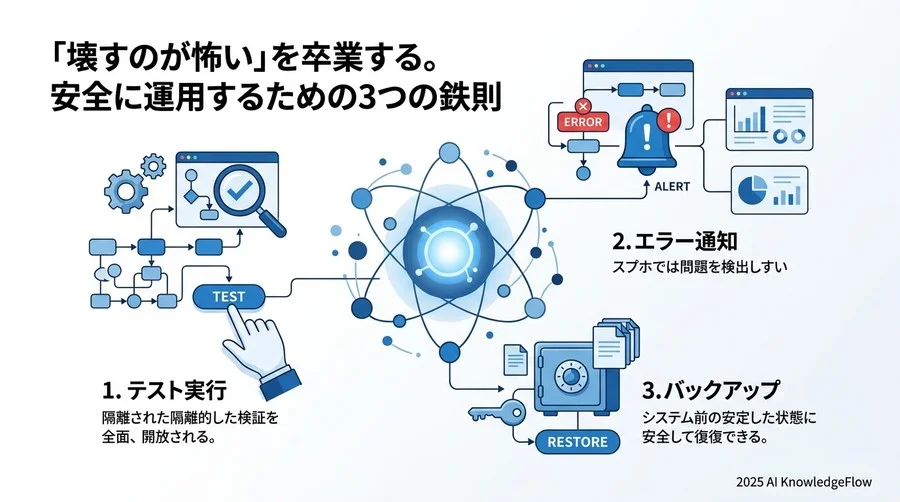「壊すのが怖い」を卒業する。安全に運用するための3つの鉄則 - Section Image 3