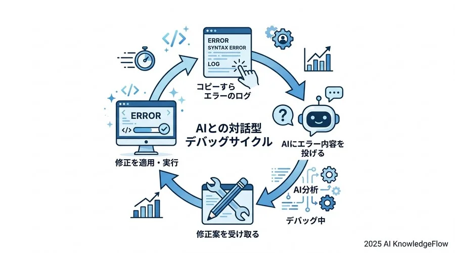 発展的な疑問：バイブコーディングの先にある未来 - Section Image 3