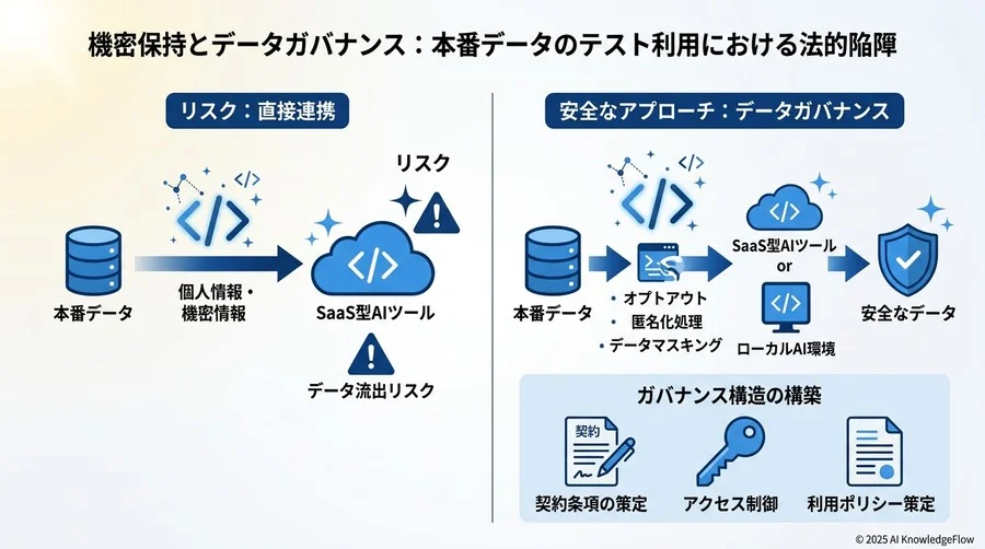 意思決定のための契約実務ガイド：導入稟議を通すための必須5条項 - Section Image 3