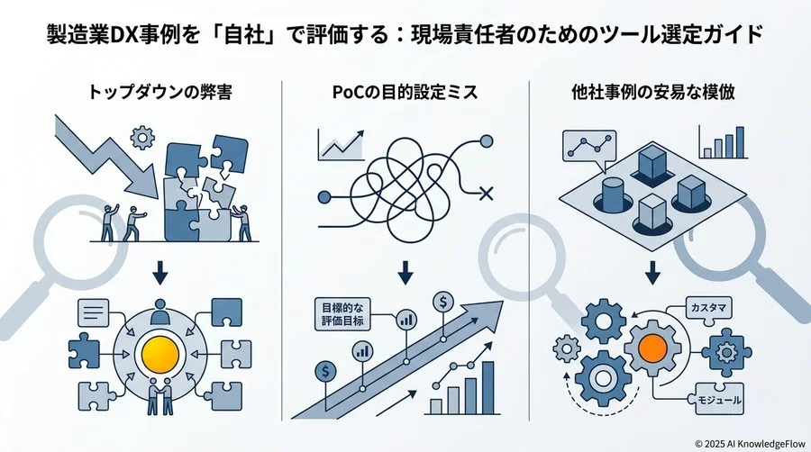 選定時に必ず確認すべき「ベンダーへの質問リスト」 - Section Image 3