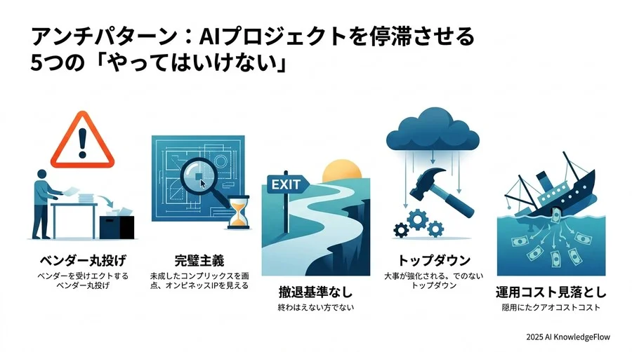 ベストプラクティス③：組織の「心理的安全性」とAIリテラシーの向上 - Section Image 3
