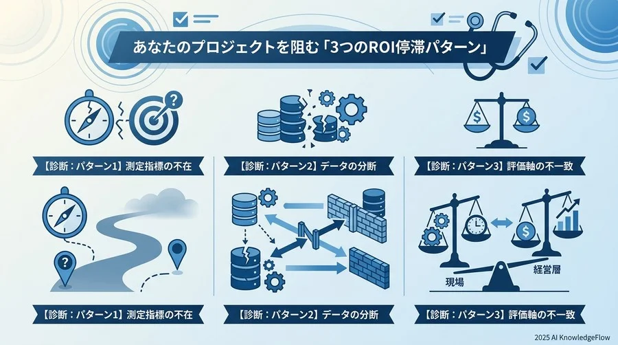 【診断】あなたのプロジェクトを阻む「3つのROI停滞パターン」 - Section Image