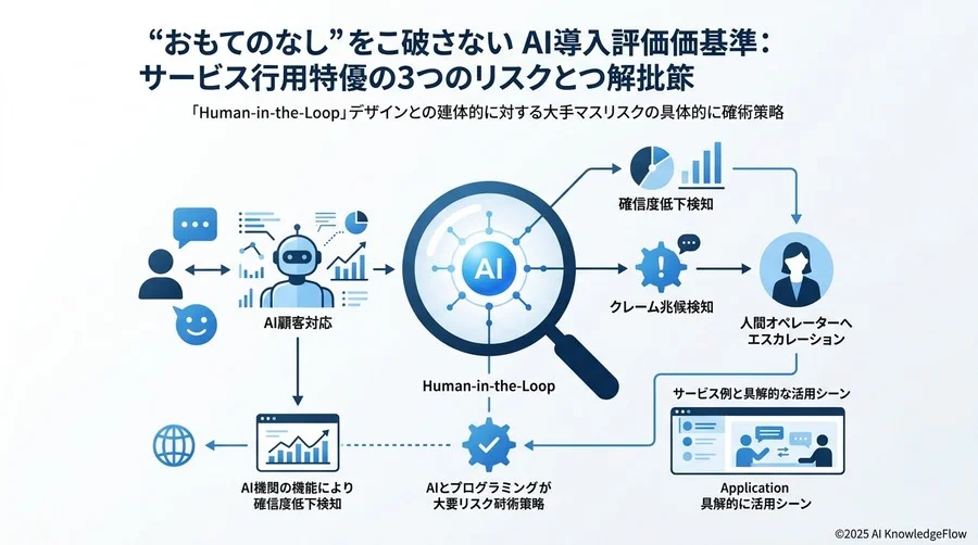 残存リスクの許容判断と継続的なモニタリング体制 - Section Image 3