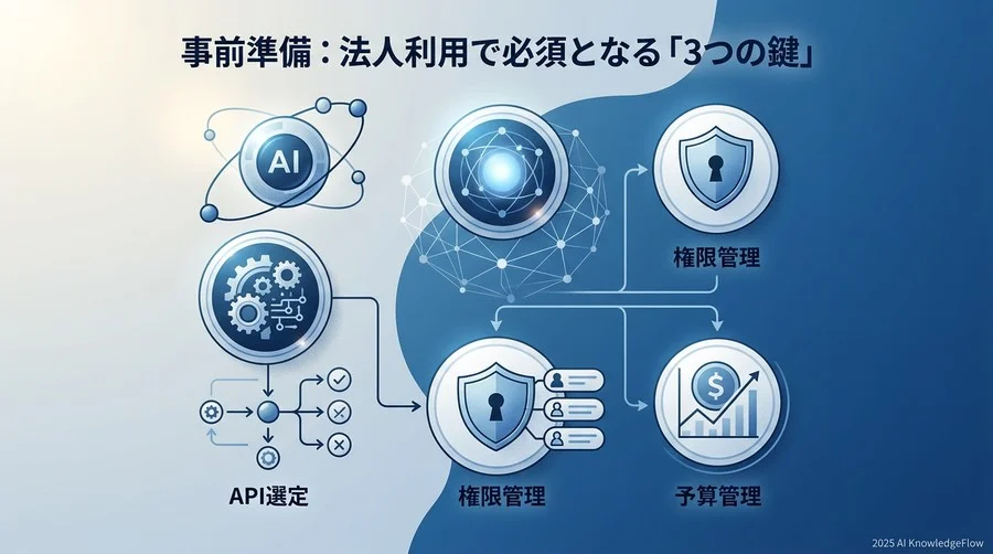 事前準備：法人利用で必須となる「3つの鍵」 - Section Image