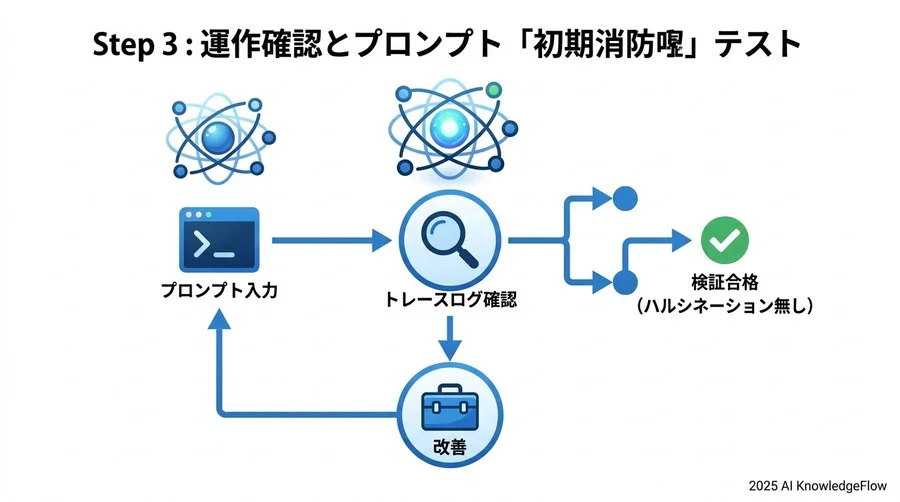 ステップ3：動作確認とプロンプトの「初期消火」テスト - Section Image 3