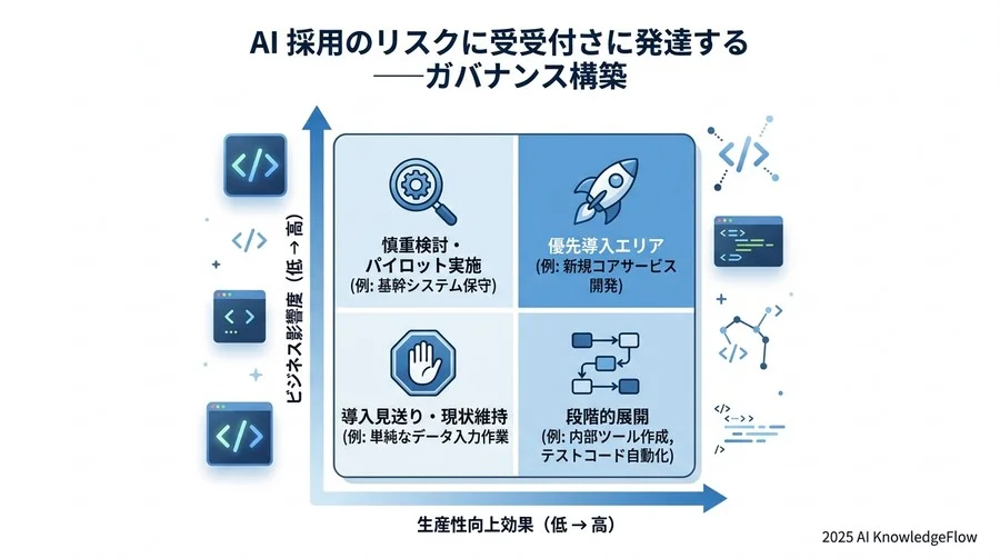 5. リスクを「許容」に変えるためのガバナンス・フレームワーク - Section Image 3