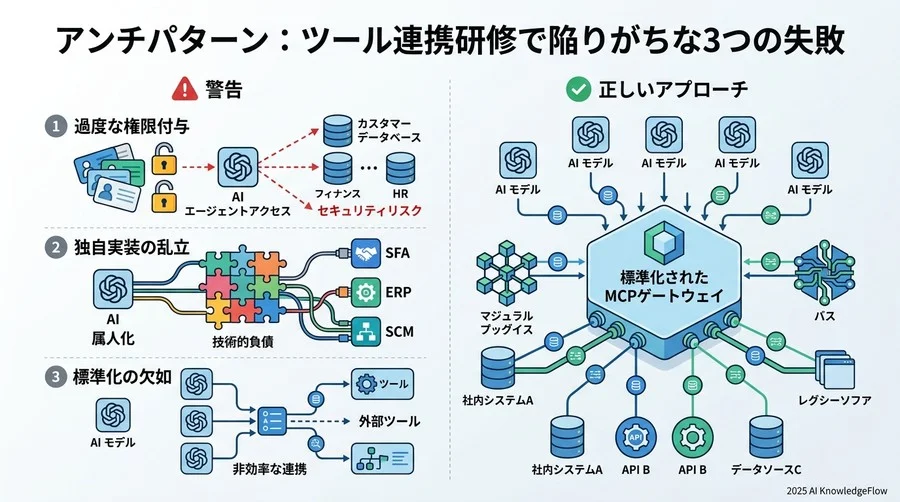 アンチパターン：ツール連携研修で陥りがちな3つの失敗 - Section Image 3