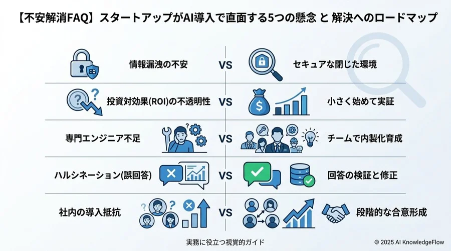 フェーズ4：定着・最適化 —— AIネイティブな組織文化への昇華 - Section Image 3
