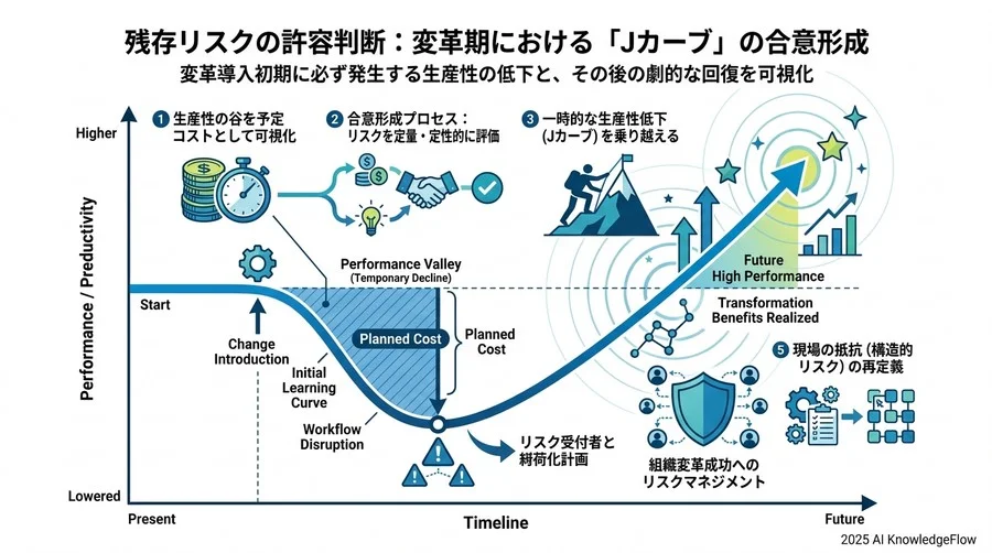 5. リスク緩和策：抵抗を「変革のエネルギー」に転換するアプローチ - Section Image 3