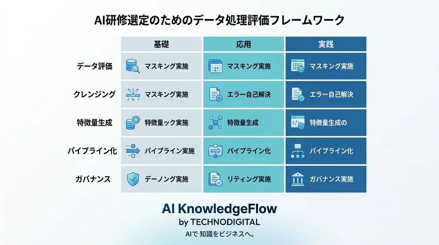 「対話型AI活用研修」導入検討ガイド：データ前処理で決まる実務自動化への実践アプローチ - Conclusion Image