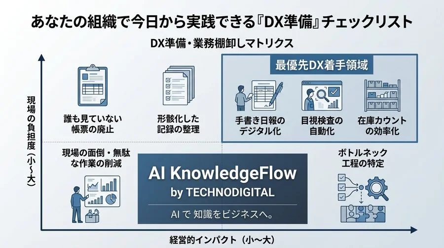 なぜ製造現場のDXはツール導入で止まるのか？生産性向上を実現する組織文化と成功要因 - Conclusion Image