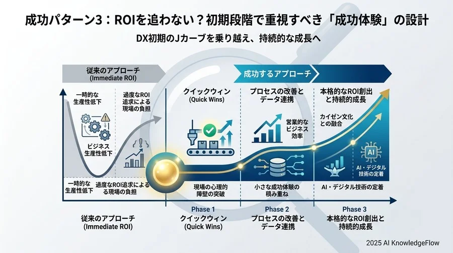 成功パターン2：データ計測の「自動化」より大切な「項目」の絞り込み - Section Image
