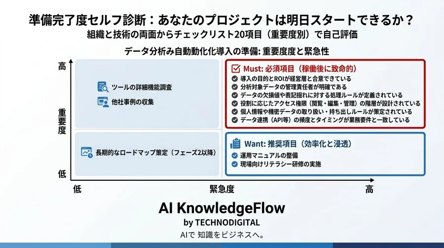 データ分析の自動化を形骸化させない。導入決定後に確認すべき組織と技術の必須要件 - Conclusion Image