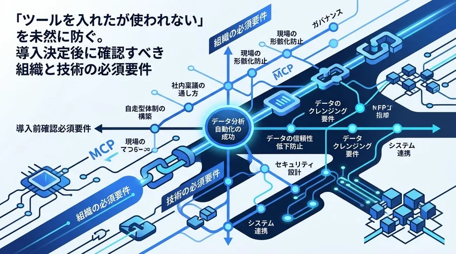 データ分析の自動化を形骸化させない。導入決定後に確認すべき組織と技術の必須要件