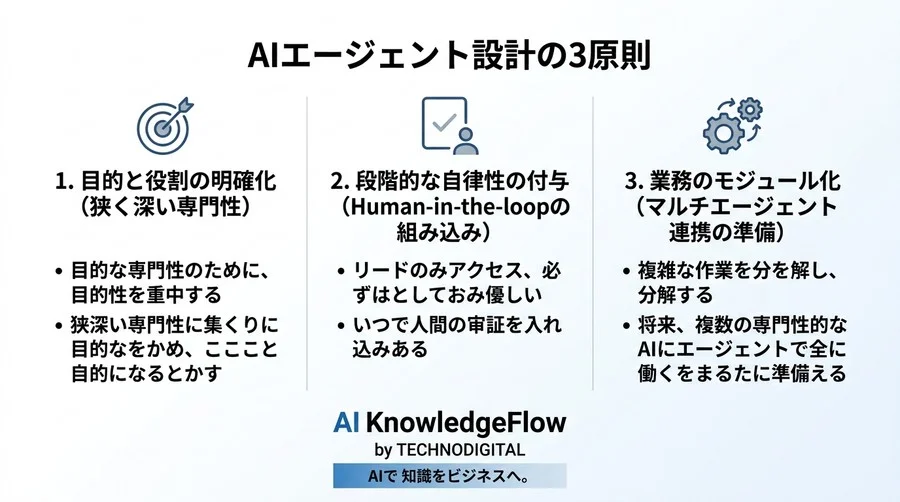 チャットAIから自律型AIへ。非エンジニアでもわかるAIエージェント設計の思考プロセスと構築アプローチ - Conclusion Image