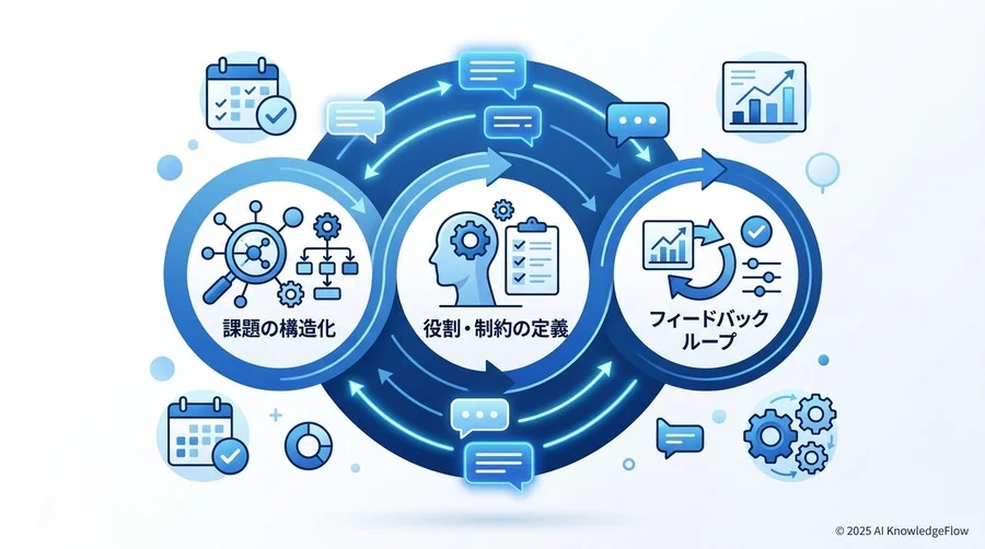 組織的なAIリテラシー向上を阻む壁：技術・組織・倫理の3視点による課題分析 - Section Image 3