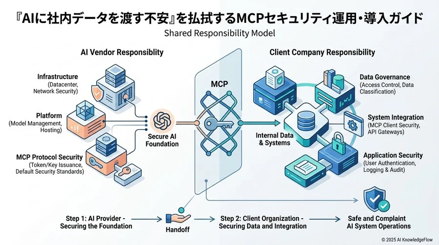 社内審査を突破する：経営層・法務へ説明するための「リスク評価シート」 - Section Image 3