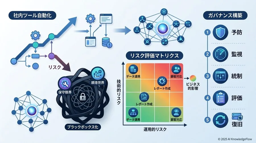 発生確率×影響度で判定する「リスク評価マトリクス」の活用法 - Section Image