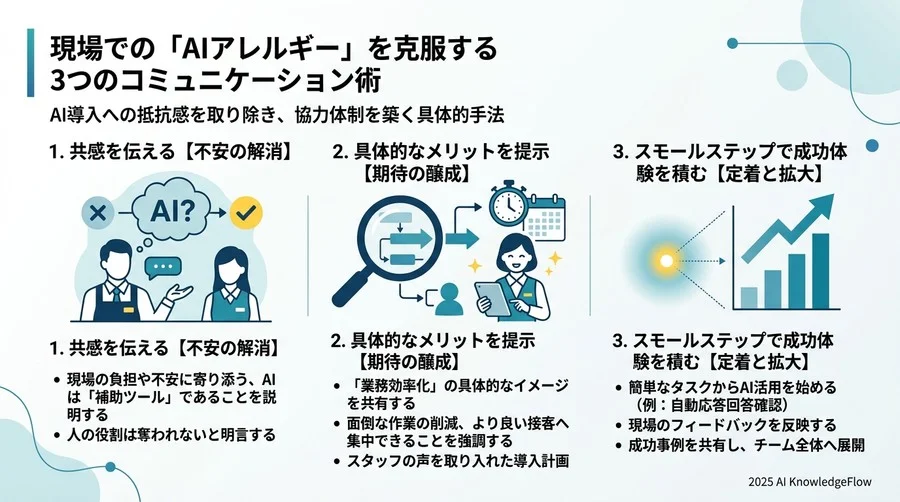 ステップ3：接客品質のデジタル化で「教育・分析」を標準化する - Section Image 3