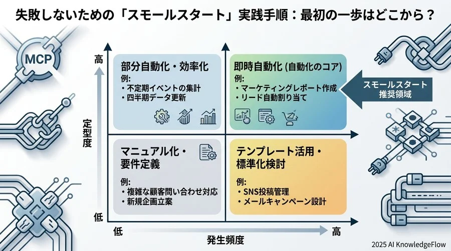 失敗しないための「スモールスタート」実践手順：最初の一歩はどこから？ - Section Image 3