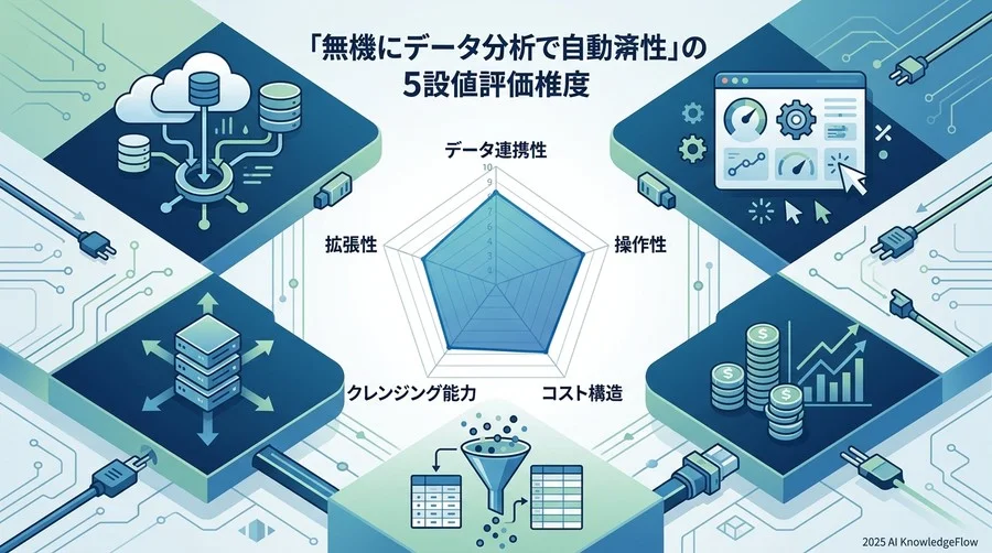 失敗しないための「データ分析自動化」5つの評価基準 - Section Image