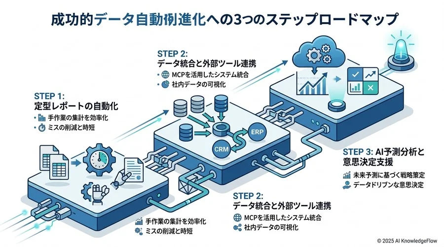 期待できる成果：自動化が組織にもたらすインパクト - Section Image 3