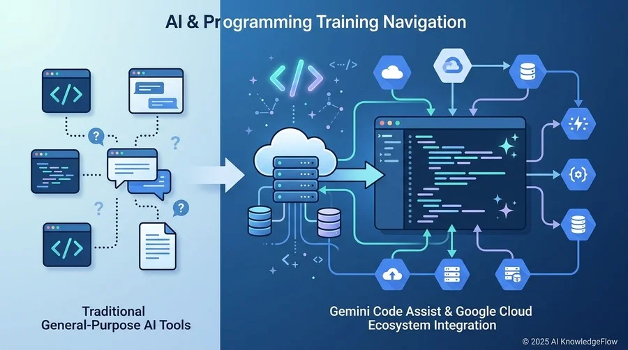 【基本編】Gemini Code Assistの正体と従来のAIツールとの違い - Section Image