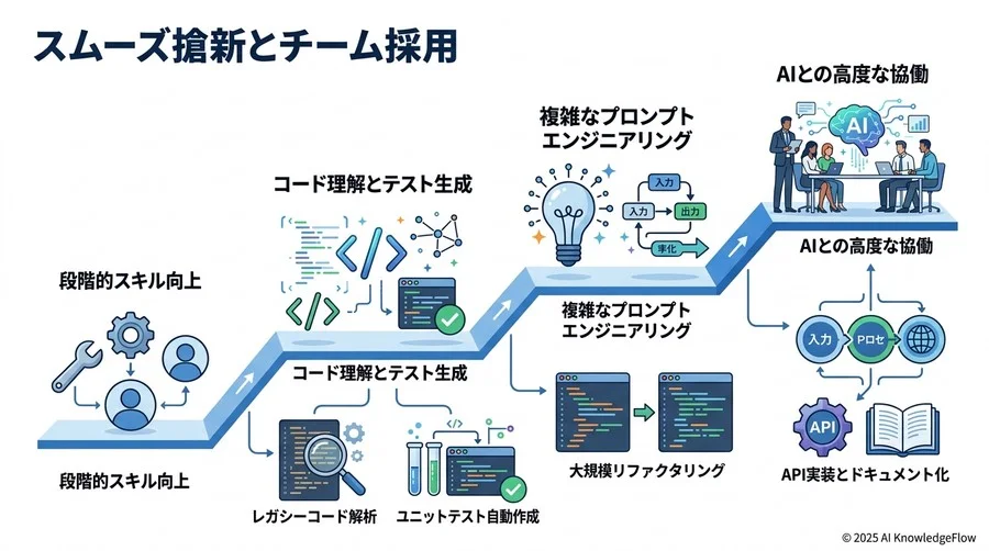 【信頼性・安全編】ソースコードの機密性とセキュリティの懸念を払拭する - Section Image 3