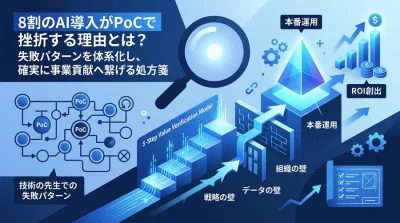 AI導入プロジェクトがPoCで停滞する理由とは？失敗を構造化しROIを創出する実践アプローチ