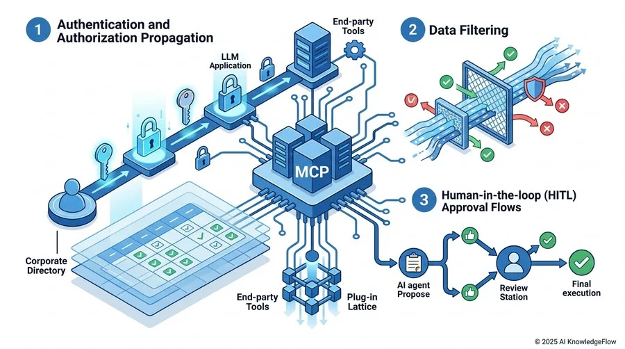 6. ユースケース別・MCP連携の活用シナリオと導入判断 - Section Image 3