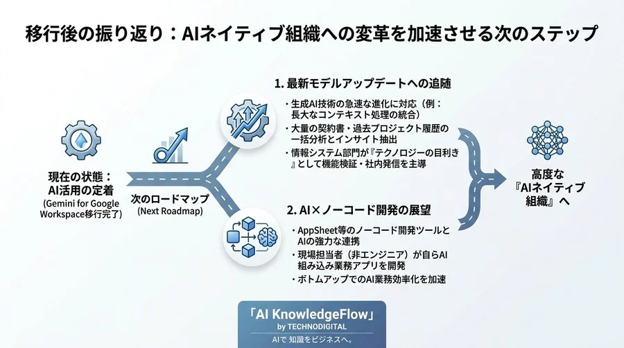 Gemini for Google Workspace移行ガイド：情シスが主導するAIガバナンスと導入手順 - Conclusion Image