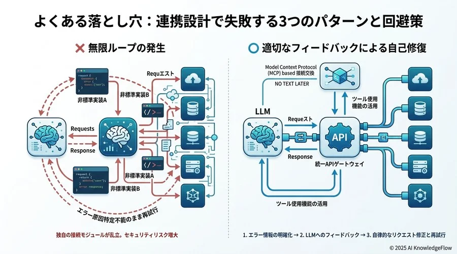 導入ステップ③：スケーラビリティを確保するデプロイと運用監視 - Section Image 3