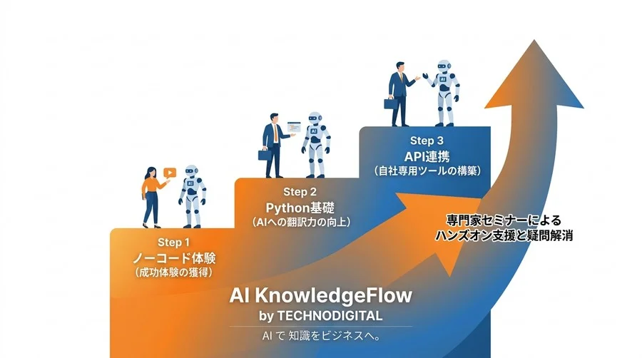 「コードが書けない」を強みに変える。非エンジニア向けAIプログラミング研修の選び方と挫折しない学習ロードマップ - Conclusion Image