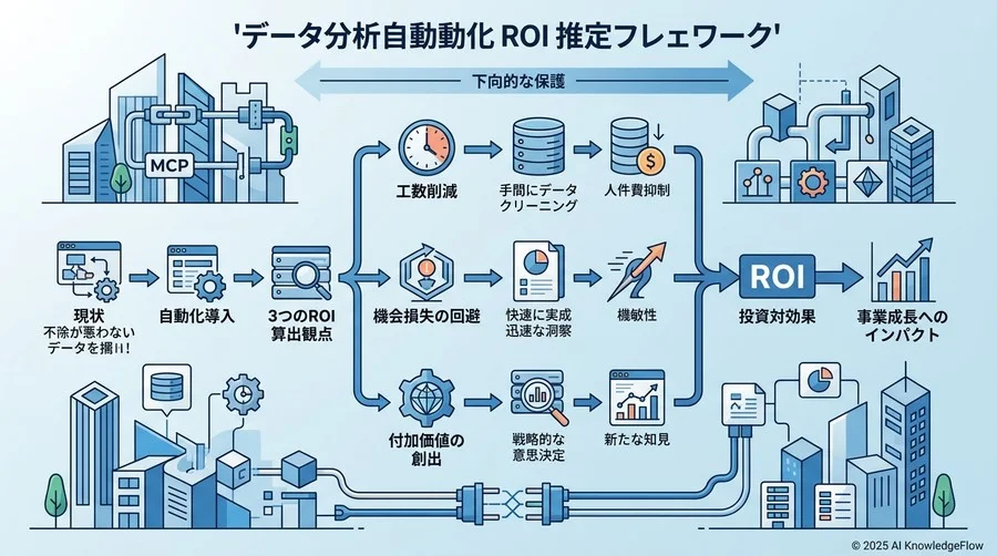 成功指標を維持するためのモニタリングとリスク管理 - Section Image 3