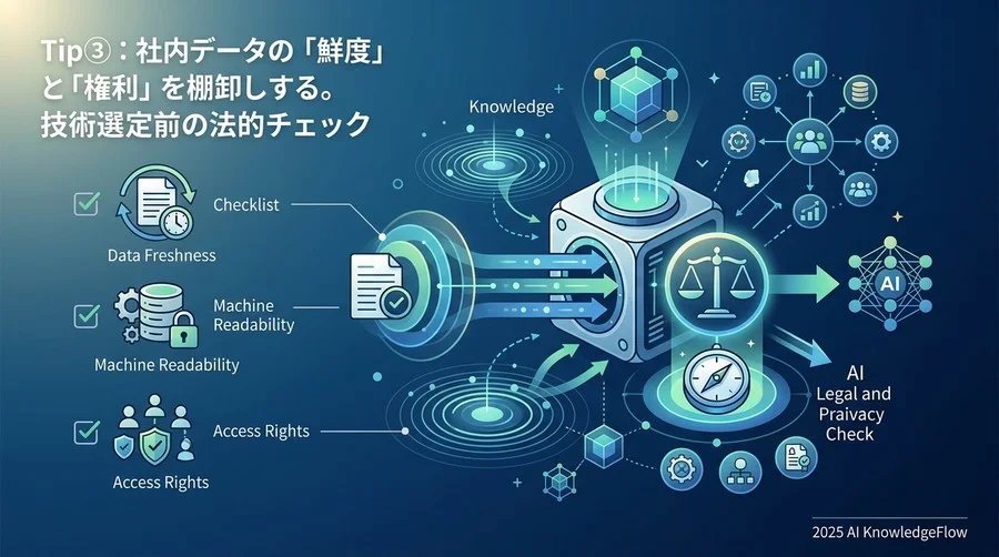 Tip ③：社内データの「鮮度」と「権利」を棚卸しする。技術選定前の法的チェック - Section Image
