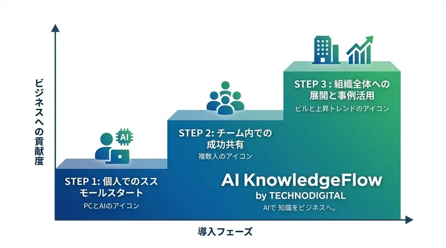 【初心者向け】AIでテスト・デバッグを自動化！「終わらないバグ探し」からの解放ガイド - Conclusion Image