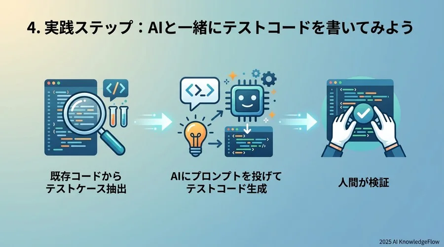 4. 実践ステップ：AIと一緒にテストコードを書いてみよう - Section Image