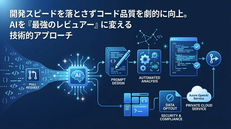 GitHub Actionsで動かすAIコードレビュー実装ガイド：プロンプト設計と自動化の技術的アプローチ
